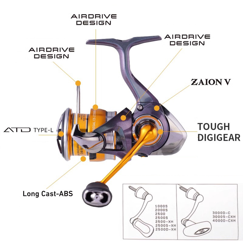 DAIWA REGAL 2024 NEW LT1000S T – Abu Garcia Reel Max recenzja i cena
