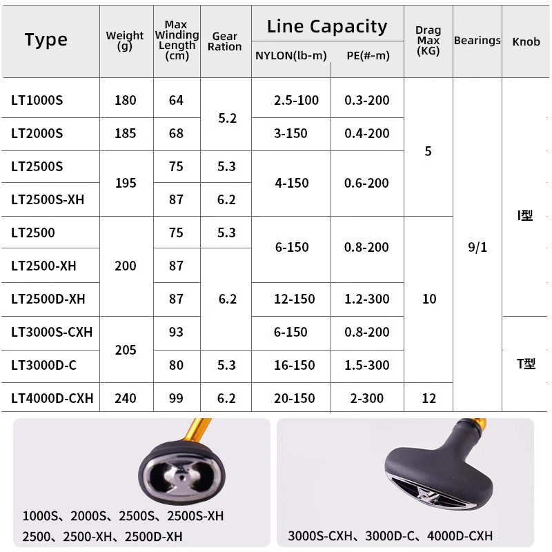 DAIWA REGAL 2024 NEW LT1000S T – Abu Garcia Reel Max recenzja i cena