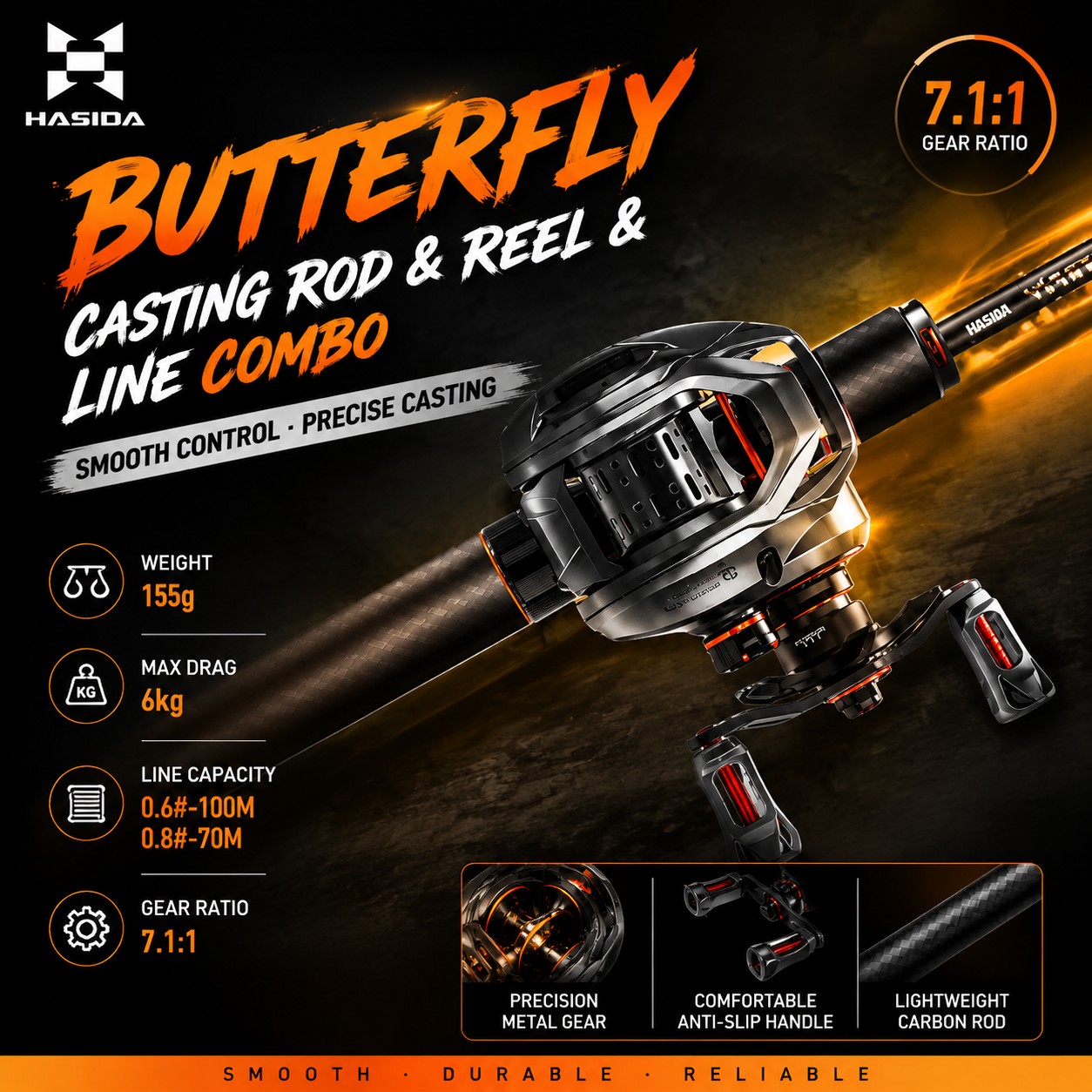 Zestaw wędkarski HASIDA BFS z  – Spincast Reel recenzja i cena